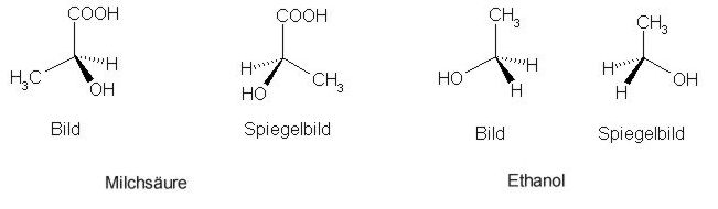 Chirale und achirale Moleküle